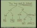 Lecture - 39 Natural Language Processing - I