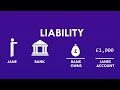 Banking