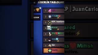 Hyra .
