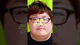 キン一族最強ランキング