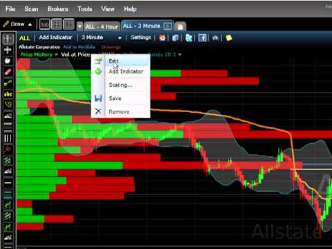 FreeStockCharts Indicators set up - настройка индикаторов FreeStockCharts Indicators set up - настройка индикаторов