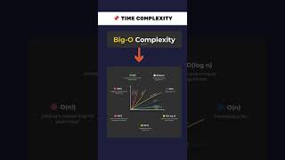 Dsa Simplified Understanding Time Complexity Bigo