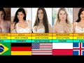 Most Beautiful Porn Stars | Adults Stars From Different Countries