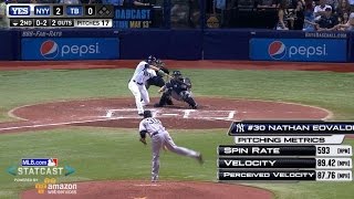 Breaking down Eovaldi's splitter with Statcast