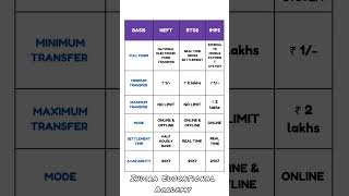 Difference Between Neft Rtgs Imps