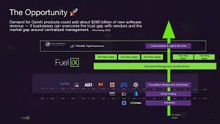 Fuel iX: An enterprise grade Gen AI platform