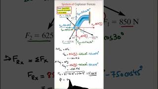 Resultant Force & Angle In Coplanar Force System Engineering Mechanics