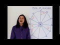 PISCES NOVEMBER - Astrology Forecast - Barbara Goldsmith