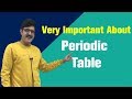 Chemistry-Inorganic-Er. Dushyant Kumar-Periodic Table | NEET/JEE-2019 Chemistry-Inorganic-Er. Dushyant Kumar-Periodic Table | NEET/JEE-2019