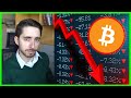 Bitcoin Analysis | The Next Domino To Collapse That's Bigger Than SVB...