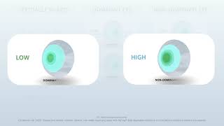 Coopervision Binocular Progressive System