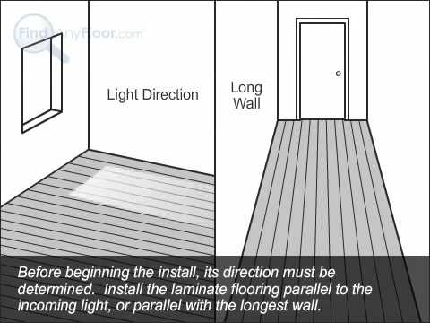 Flooring Direct How To Lay Hardwood Flooring Direction