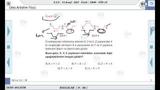 10. Sınıf Fizik - Dalgalar - 3