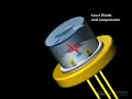 Laser Diode - EXFO animated glossary of Fiber Optics