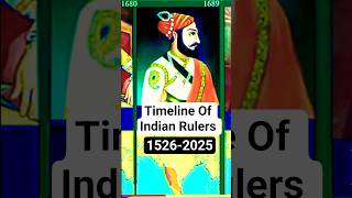 The Incredible Rise And Fall Of Indias Ancient Empires1526-2025