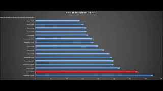 Core I9 10980Xe, Core I9 9900Ks, Ryzen 7 3700X, Core I9 7920X, Threadripper 1920X,