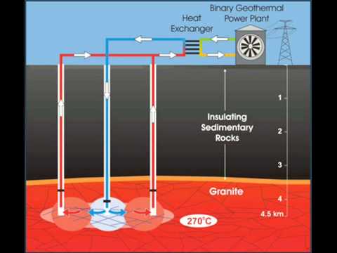 Como funciona la bomba geotermica – Tecnología de Refrigeración y Aire