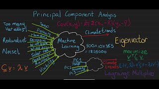 Principal Component Analysis Made Simple: Why PCA is a Game-Changer in Data Analysis