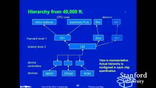 Stanford Seminar - Mostly Missless Memory in the Mill CPU