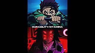 Tanjiro All Forms Vs Kokushibo
