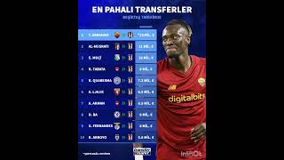 Abraham Beşiktaşın En Pahalı Transferi Oldu