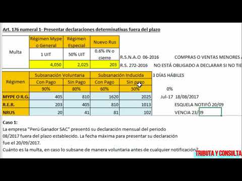 Casos prácticos - Multa por declaración fuera del plazo y su gradualidad - Sunat