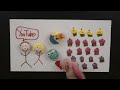 image Draw My Life In Frosting Cupcakes How I Got Started On Youtube A Cupcake Addiction Story