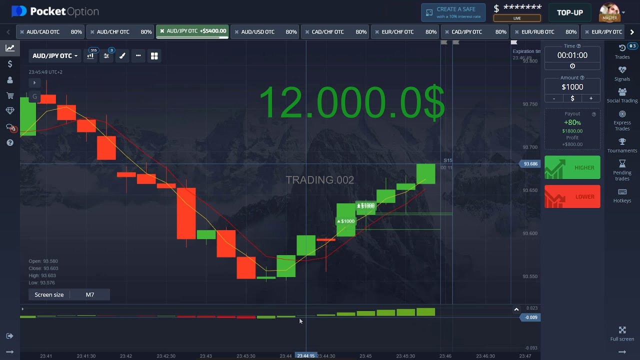 Binary Options Formula | Binary Options Guru
