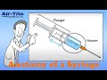 Anatomy of a Syringe [Air-Tite Products]