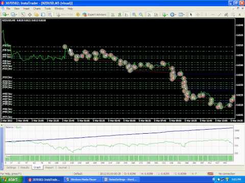 Best binary trading robot