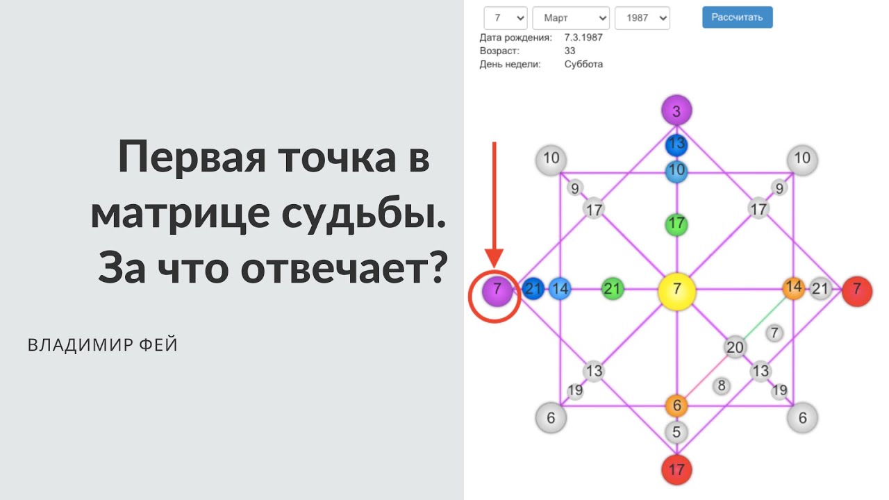 Проститутки Ялта Игнатенко