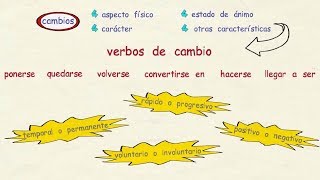 Aprender Español: Clase En Directo Sobre Los Verbos De Cambio (Nivel Avanzado)