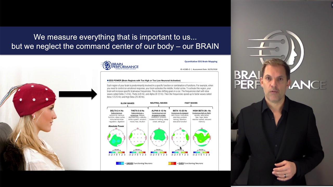 Brain Performance