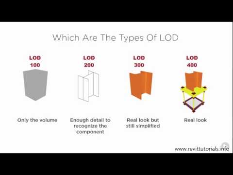 Revit MEP family tutorial #4 Level of Detail LOD, Why is it Important