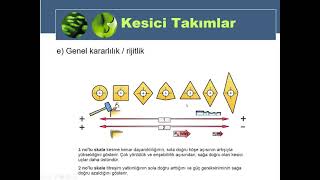 Ders 18 Kesi̇ci̇ Takimlar