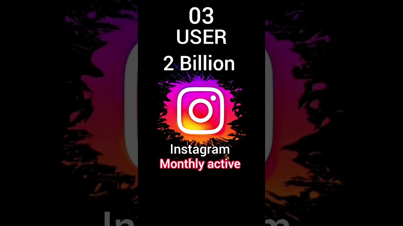 Monthly Active User Of Apk | Application User #viral Monthly Active User Of Apk | Application User #viral