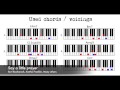 Say a little prayer - Aretha Franklin Piano Tutorial by Piano Couture