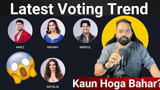 Bigg Boss 19 Latest Voting Trend कय हग Mridul क पतत सफ ?