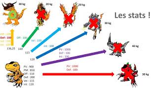 Digimon World Astuce Commencer Son Aventure Avec Greymon