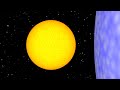 Scale of Earth, Sun, Rigel, and VY Canis Majoris. [full zoom at the end]