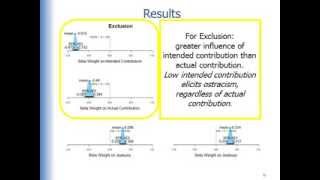 Perspectives on Moral Judgment. Part 3: Punishment and morality.