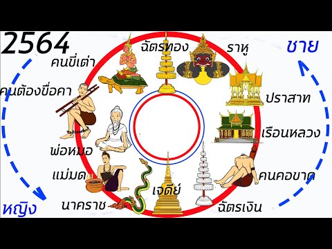 ดูดวงจากอายุ ปี พ.ศ. 2564 ตามตำราพรหมชาติ ใครตกราหู ใครตกฉัตรเงิน ฉัตรทอง เรือนหลวง ปราสาท