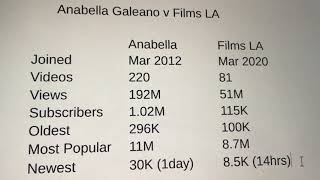 Anabella Galeano - Saturday Update