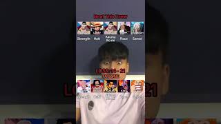 Creating The Strongest Character