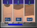 Ability of Sand, Silt, and Clay Particles to Conduct Water