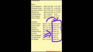 Mul Vs Pes Dream11 Mulvs Pes Mul Vs Pes Dream11 Team