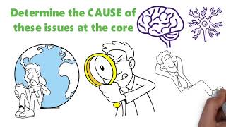 How do I learn to control my brain?