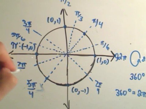 trigonometry unit circle. the Entire Unit Circle for