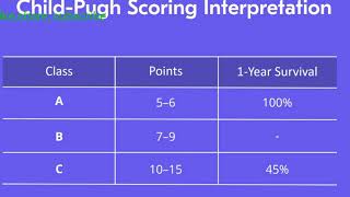 Child Pugh Scoring System. Lecture .