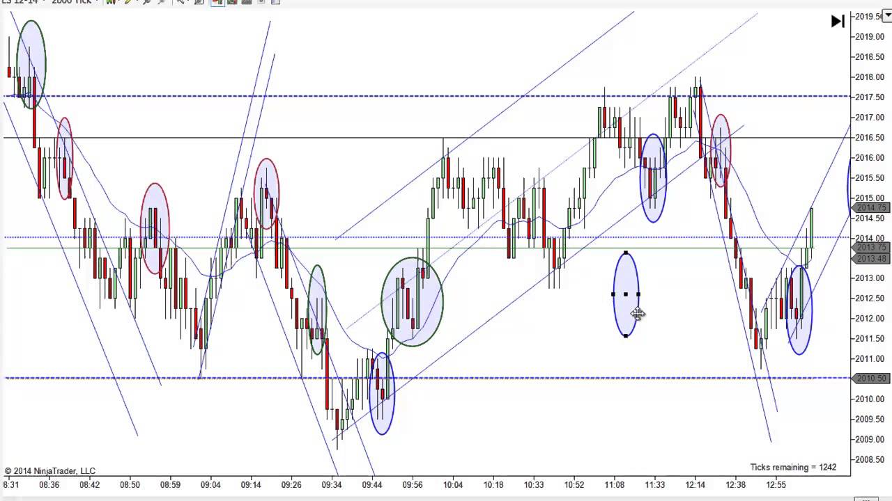 Price action trading system